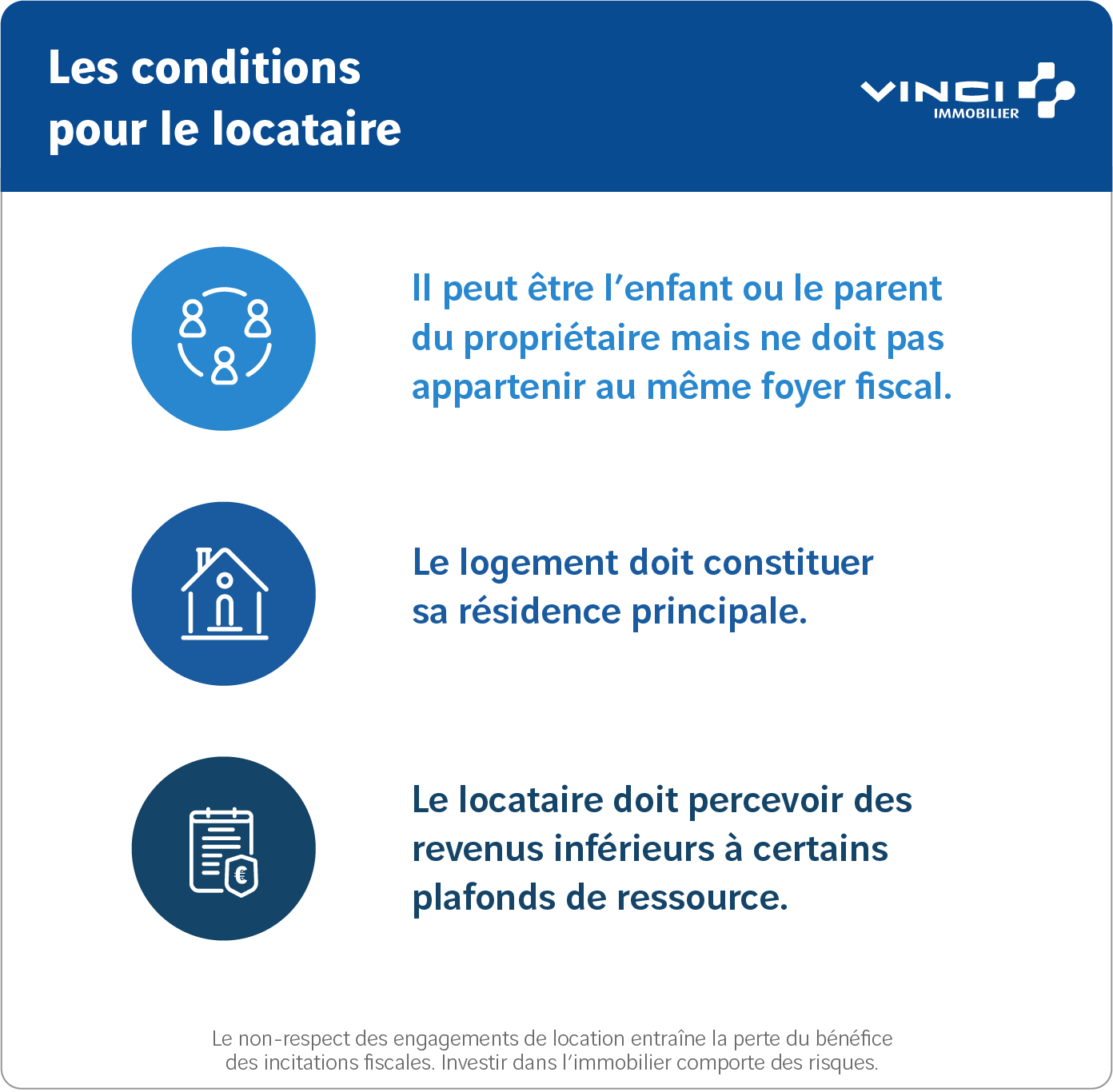 Conditions locataire loi Pinel