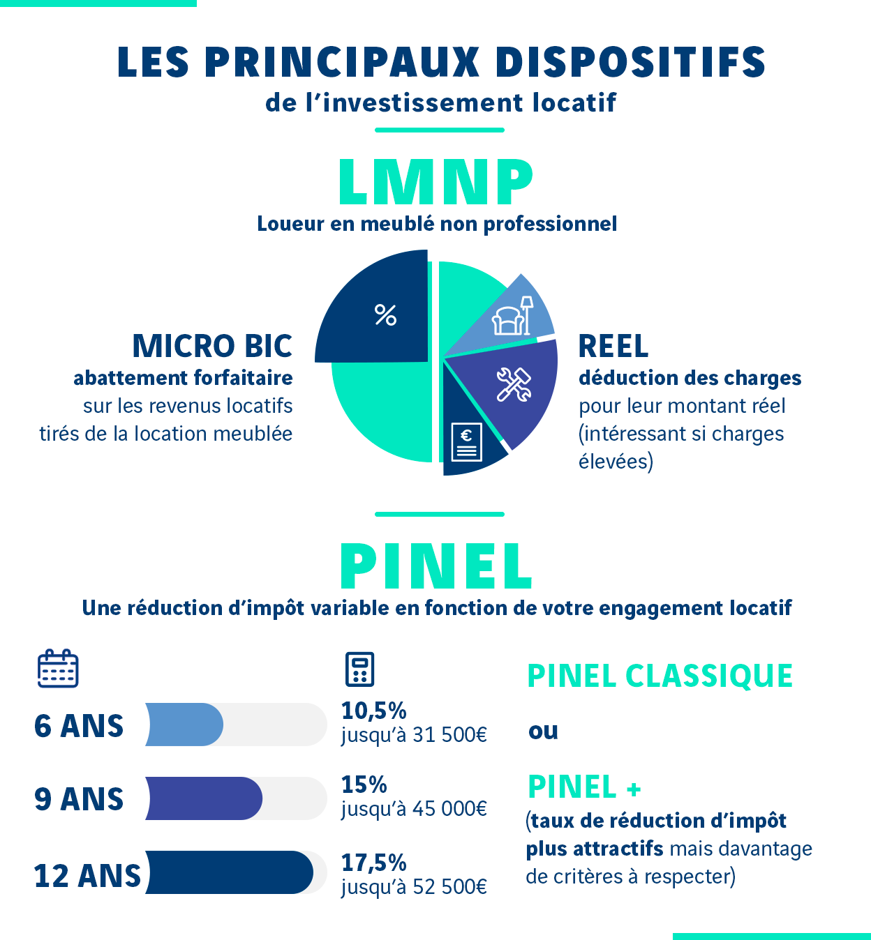 dataviz sur les principaux dispositifs