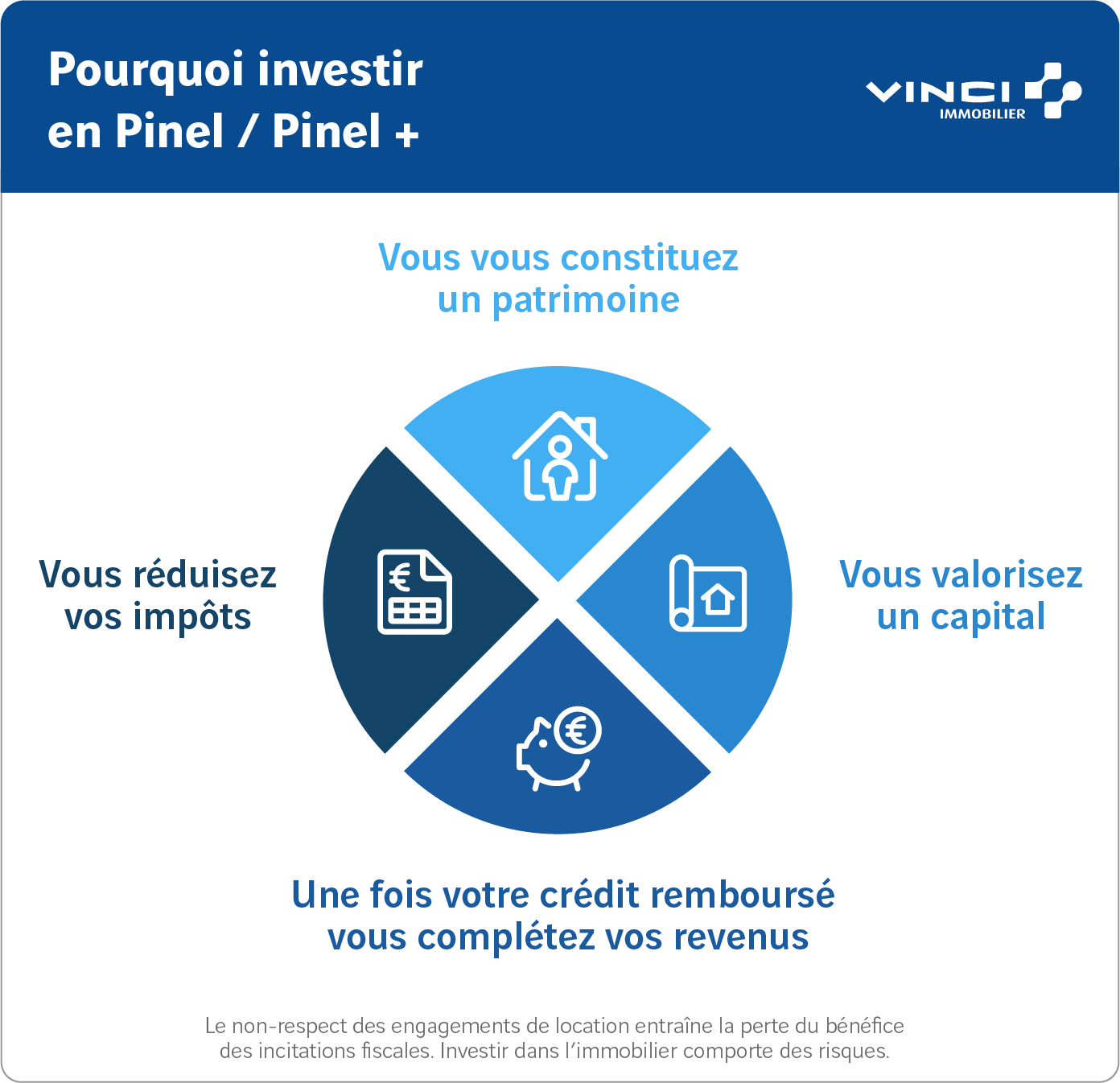 Pourquoi investir en Pinel / Pinel +