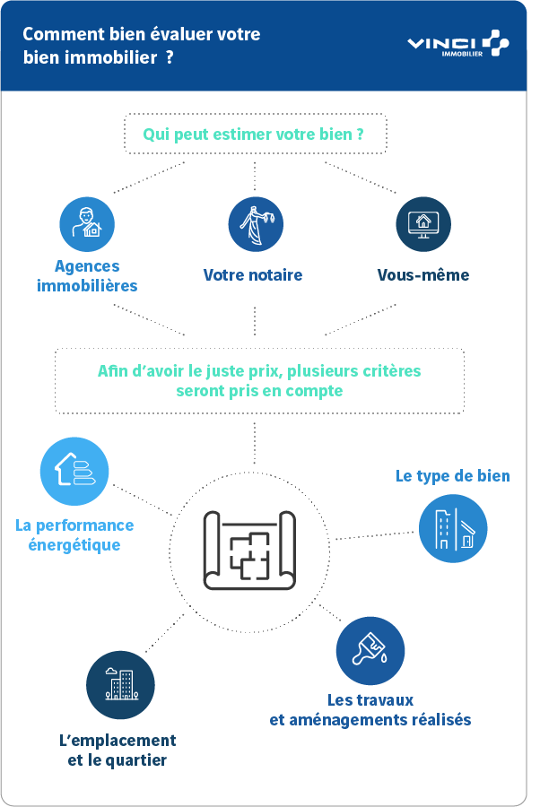 estimateur immobilier